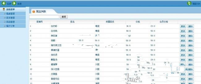 JAVA EE MVC架构餐饮管理系统网站源码(图1) JAVA EE MVC架构餐饮管理系统网站源码(图1)