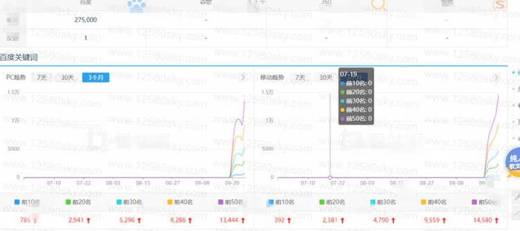 泛目录泛域名程序源码研究快速上百度权重7(图1) 泛目录泛域名程序源码研究快速上百度权重7(图1)