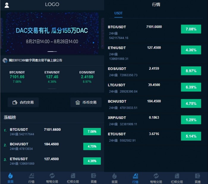 多语言版虚拟币交易所源码+币兑中心功能+数据完整(图1)