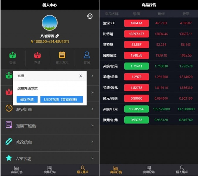 11月最新二开微盘USDT微交易时间盘系统+完整数据+K线修复+搭建教程(图1)