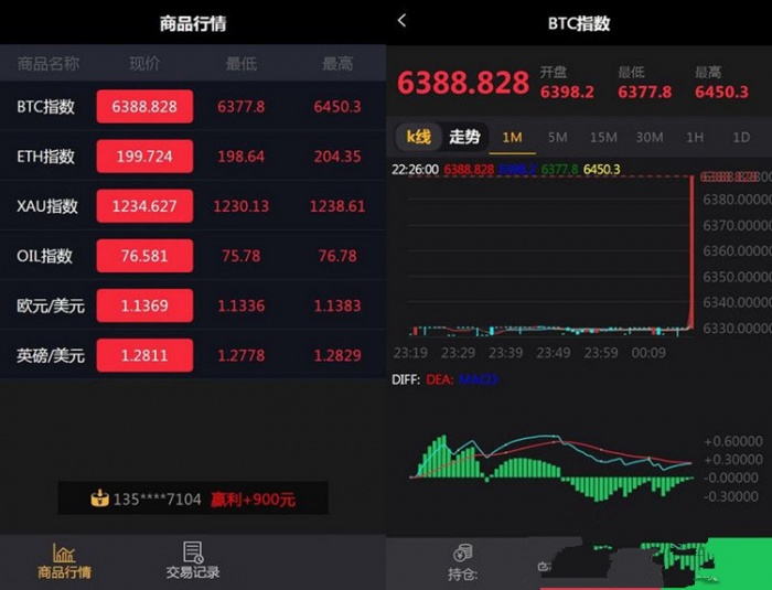 2020年最新版微盘交易源码MT4+外汇+贵金属交易(图1)