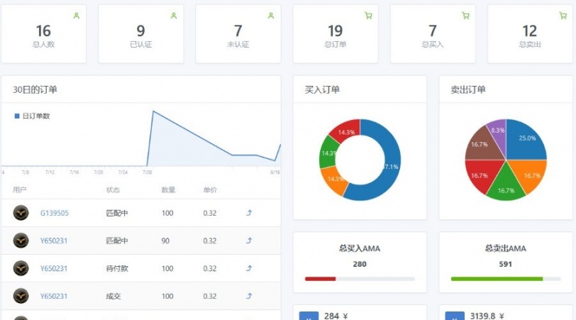 Thinkphp5网易星球章鱼星球GEC
