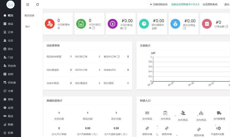 独立版狮子鱼16.8.0社区团购直播小程序商城+团长功能+接龙分销+拼团秒杀(图1) 独立版狮子鱼16.8.0社区团购直播小程序商城+团长功能+接龙分销+拼团秒杀(图1)