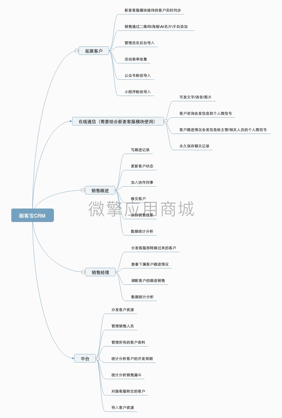 跟客宝云客服CRM客户管理系统v8_genkebao V1.5.8修复了有些电话号码不能拔打的BUG(图1) 跟客宝云客服CRM客户管理系统v8_genkebao V1.5.8修复了有些电话号码不能拔打的BUG(图1)