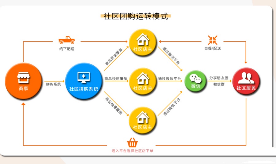 柚子社区团购sqtg_sun V1.1.9+小程序首页销售数据,成交额统计异常(图1) 柚子社区团购sqtg_sun V1.1.9+小程序首页销售数据,成交额统计异常(图1)