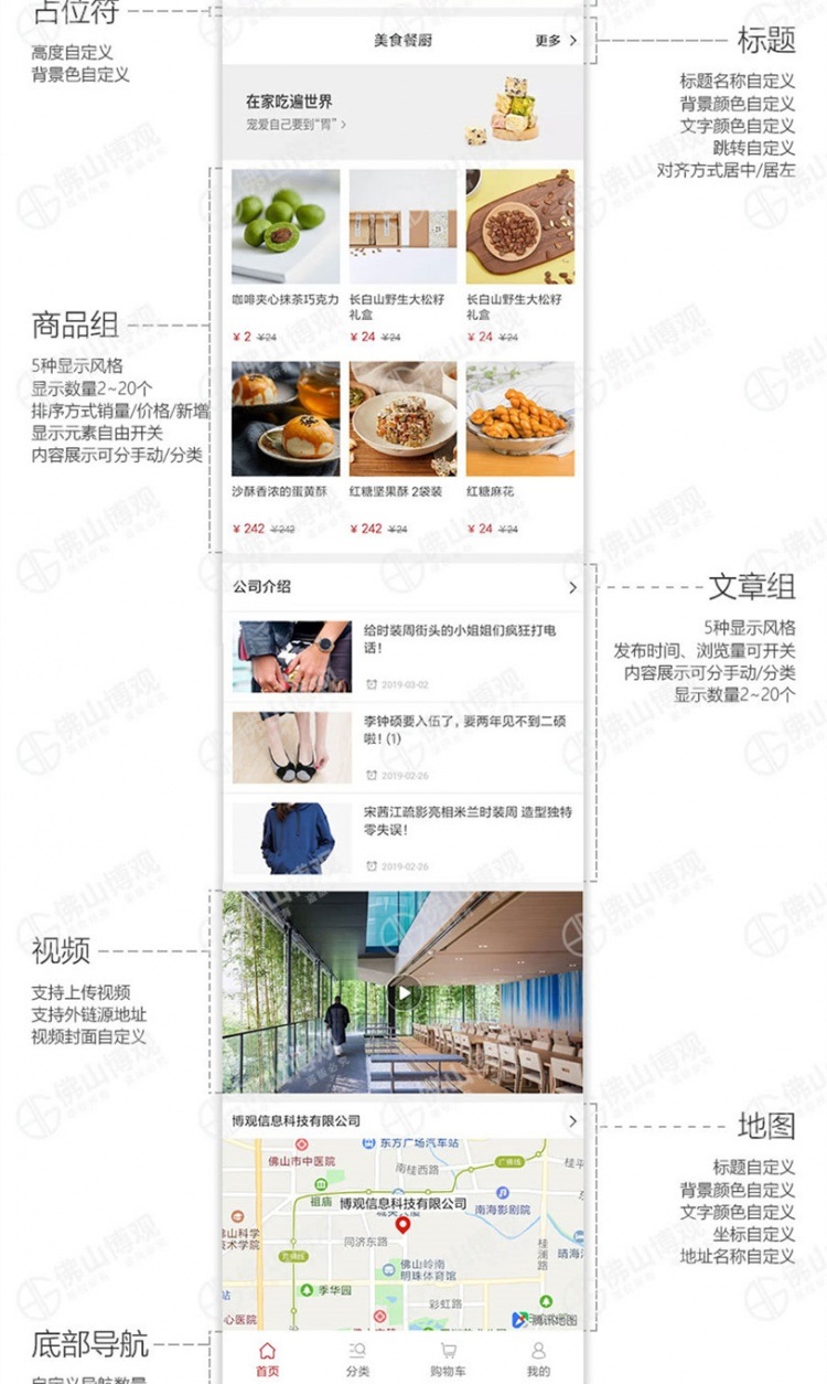 博观商城V1.0.15小程序前端+后端(图1)