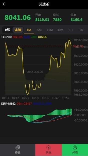 ThinkPHP外汇点位盘微期货微交易平台门户源码(图1) ThinkPHP外汇点位盘微期货微交易平台门户源码(图1)