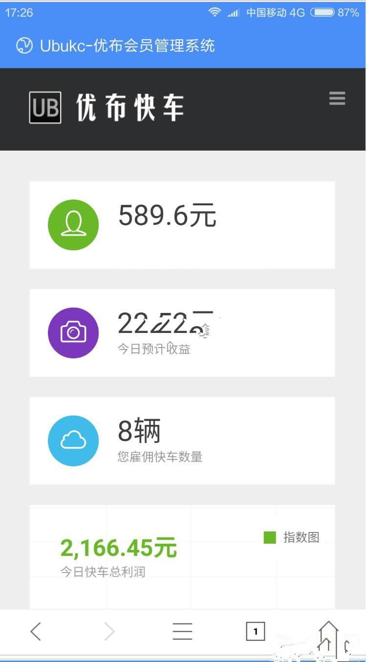 最新优布快车复利投资返利分红系统完整运营版带WAP自适应(图1)
