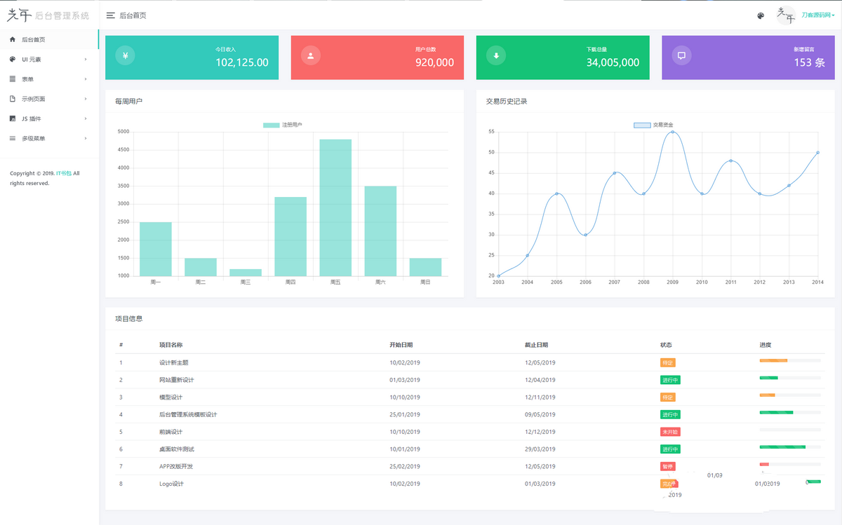 光年(Light Year Admin)后台管理系统模板商业版(图1) 光年(Light Year Admin)后台管理系统模板商业版(图1)