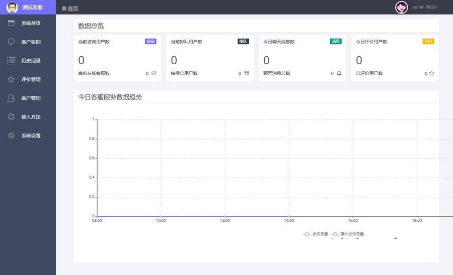 全开源 PHP在线客服系统IM 即时通讯聊天源码微信公众号小程序 H5APP 网页端在线客服(图1) 全开源 PHP在线客服系统IM 即时通讯聊天源码微信公众号小程序 H5APP 网页端在线客服(图1)