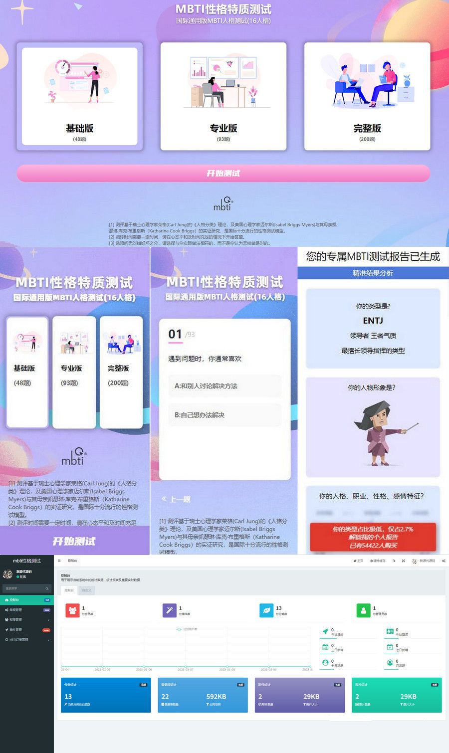 运营级MBTI十六型人格职业性格测试源码完整版(图1)