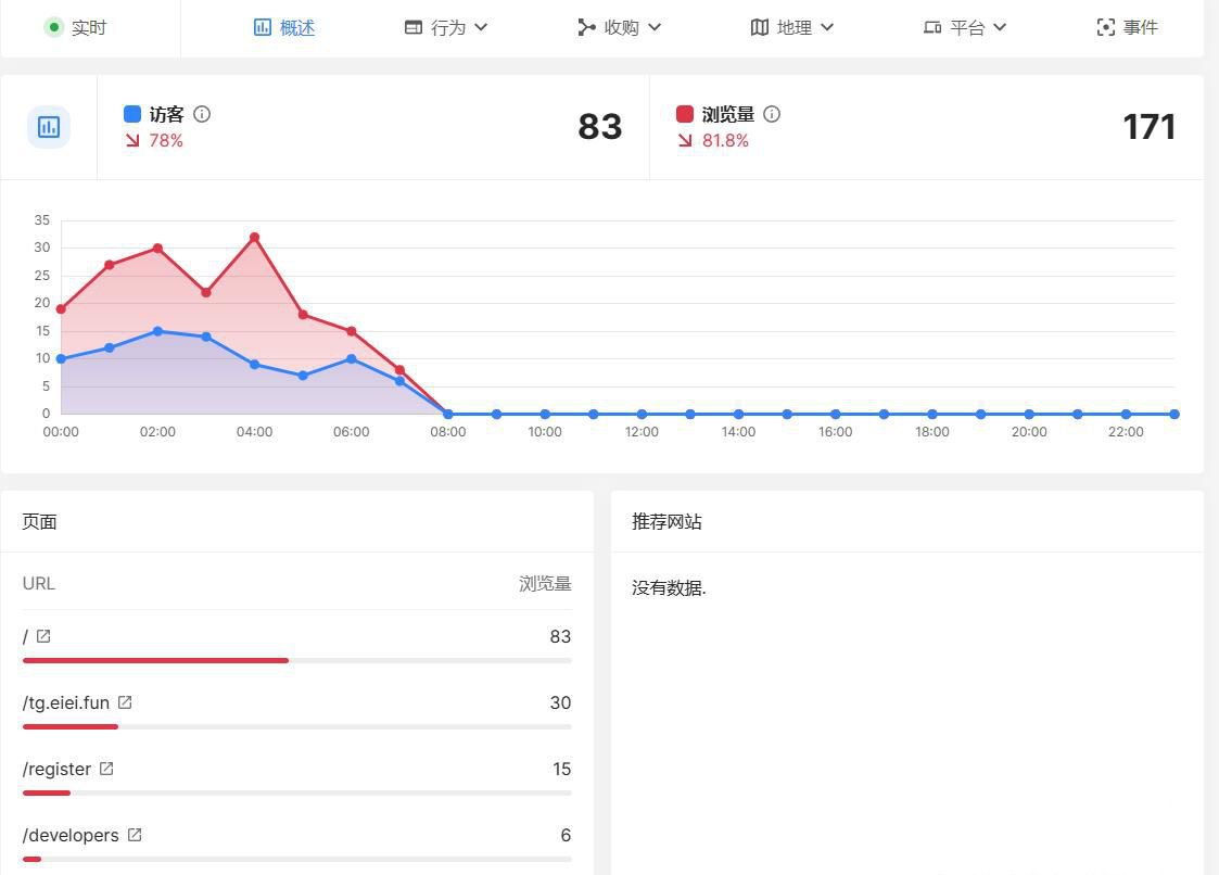 Software轻量网站统计分析系统源码(图1) Software轻量网站统计分析系统源码(图1)