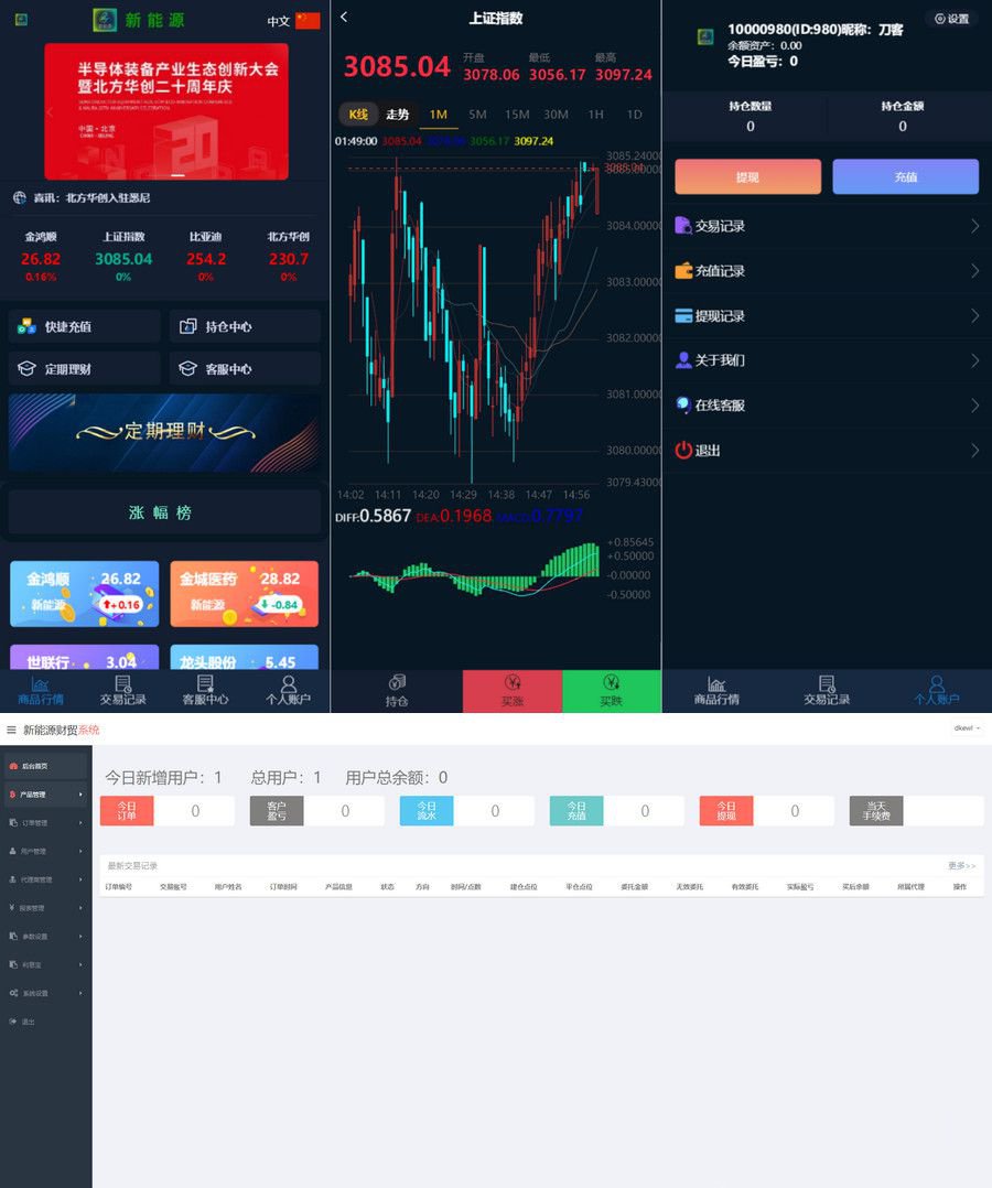 价值1800的2022最新二开微交易系统股票配资理财系统源(图1)