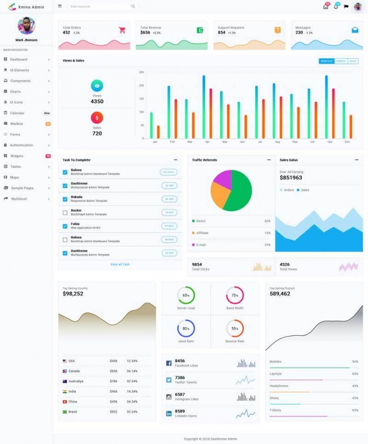 Bootstrap4响应式扁平HTML5企业营业额统计后台管理模板
