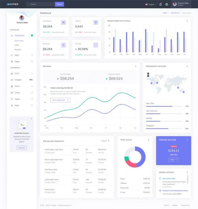 Bootstrap响应式多用途html5后台管理面板模板