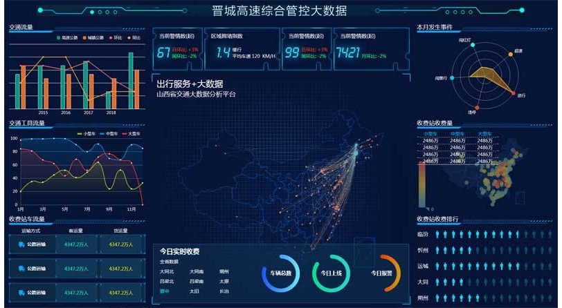 蓝色高速交通大数据分析平台html5综合管理模板