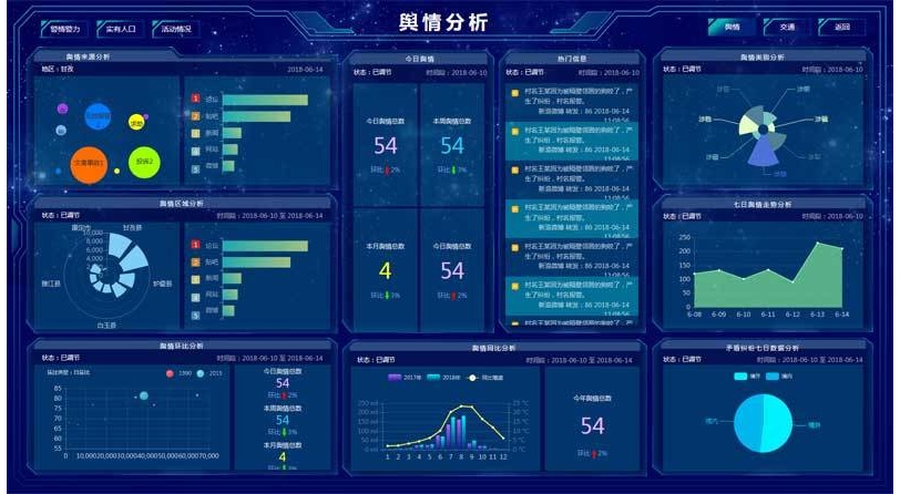 html5炫酷大数据分析管理页面模板