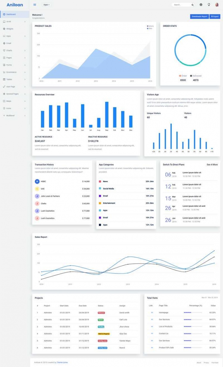 bootstrap4响应式电商产品销售管理后台ui模板