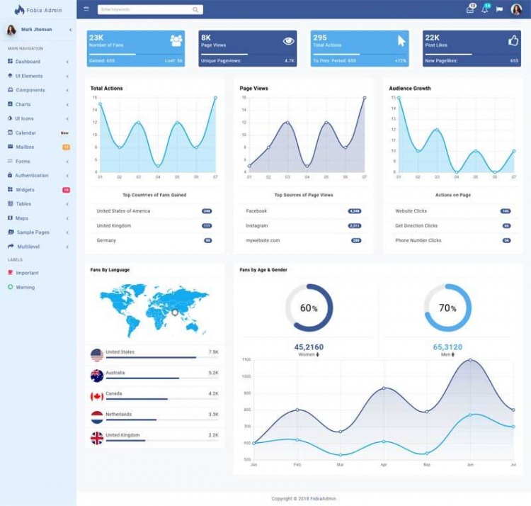 精美蓝色Bootstrap后台管理系统软件UI框架模板