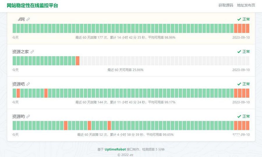 HTML网站稳定性状态监控平台源码一款网站稳定性状态监控平台源