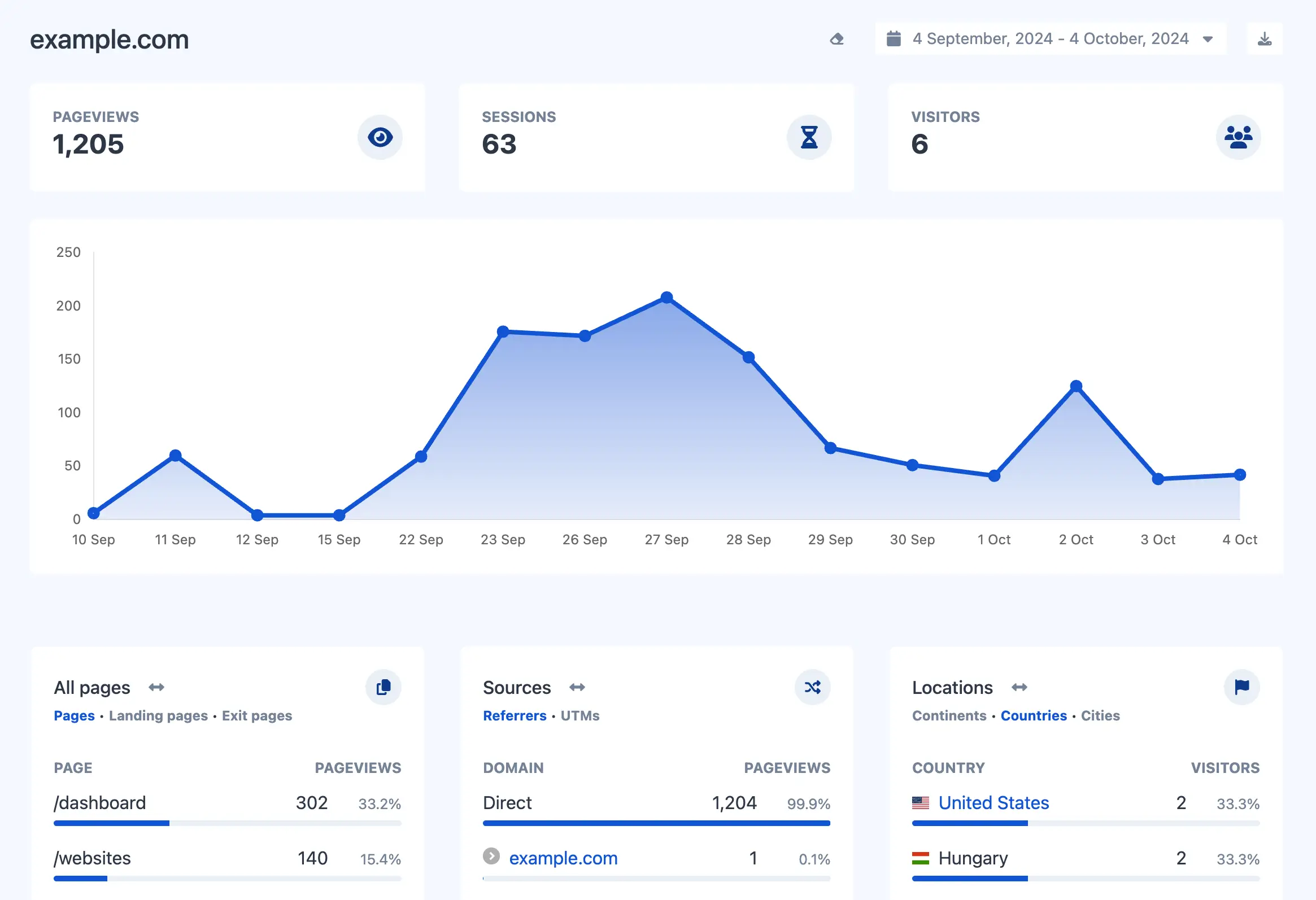 66Analytics v43.0.0 – 网站访客分析和会话跟踪