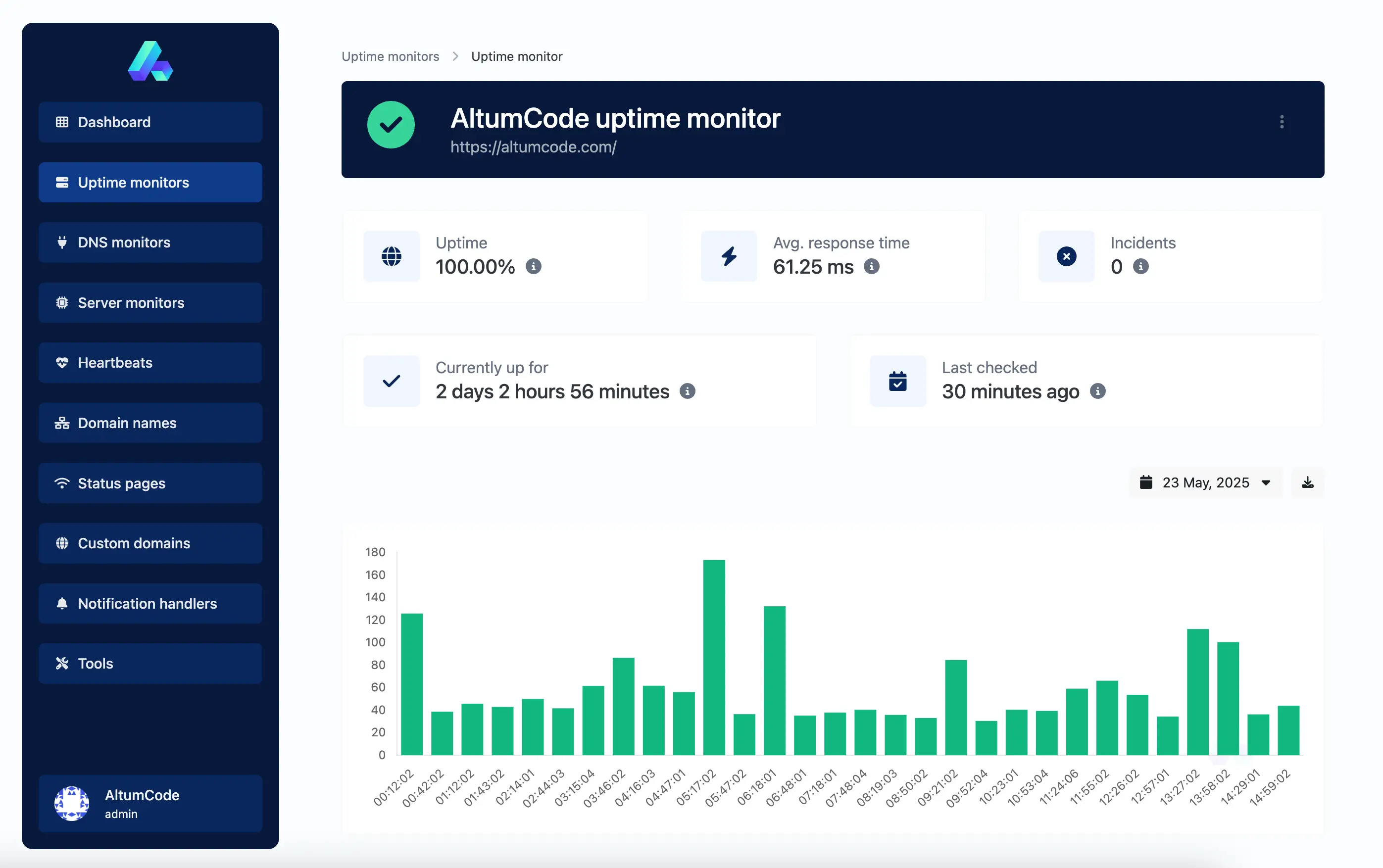 66Uptime v46.0.0 – 网站运行监控和 Cronjob 监控工具