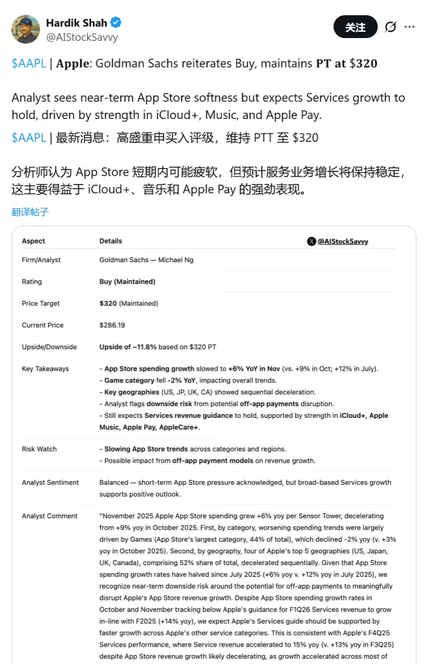 Sensor Tower：苹果“现金牛”业务承压，11 月 App Store 全球消费增速放缓至 6%(图1)