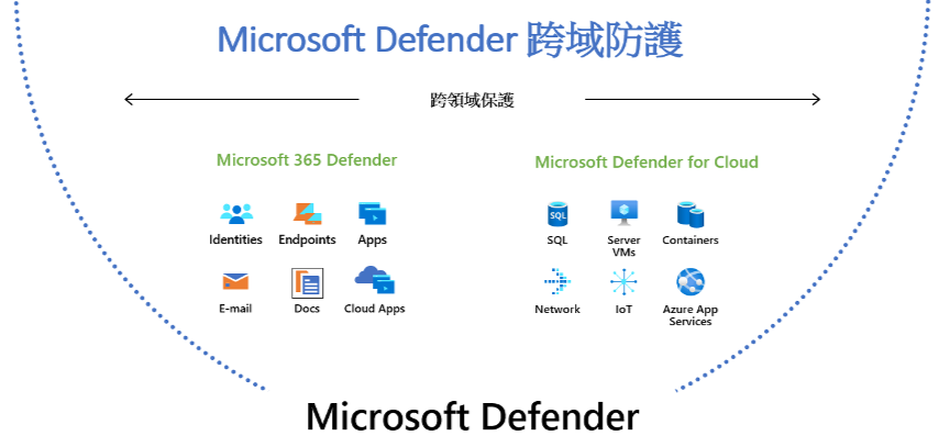 安全警报“失联”,微软 Defender XDR 服务昨日全球宕机约 2 小时(图1) 安全警报“失联”,微软 Defender XDR 服务昨日全球宕机约 2 小时(图1)