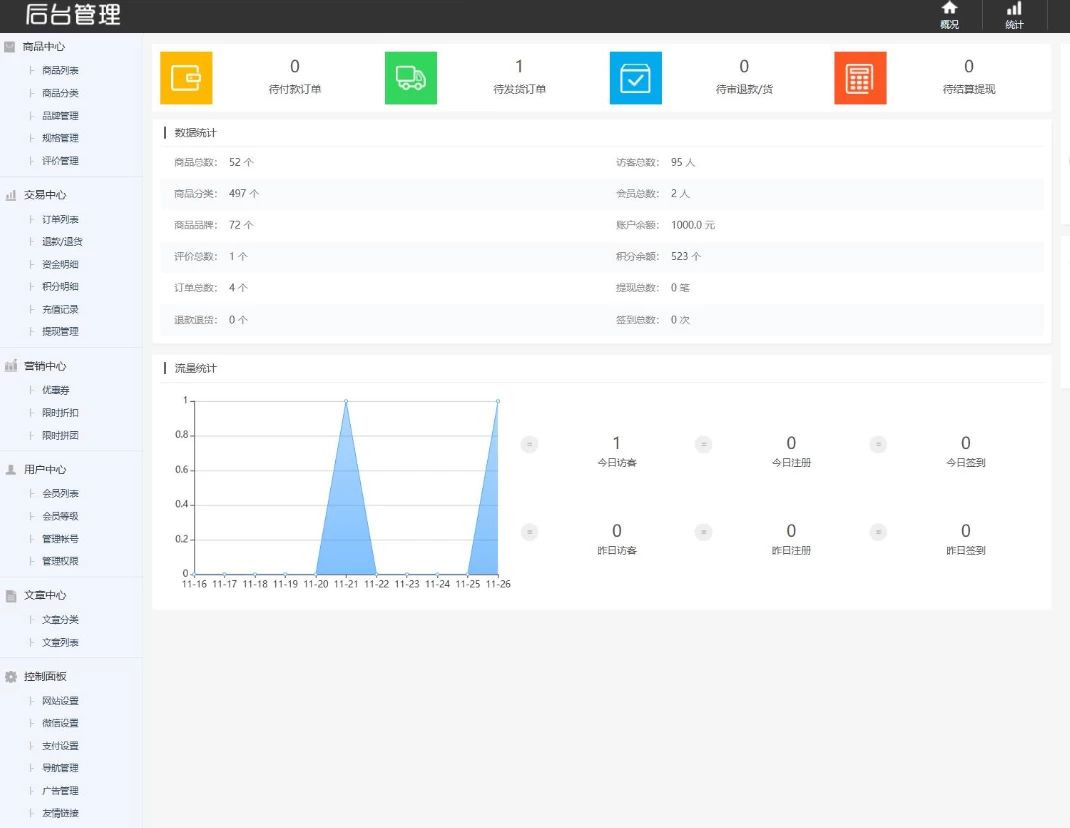 最新个人购物商城系统源码 团购/折扣/秒杀 B2C商城(图8)