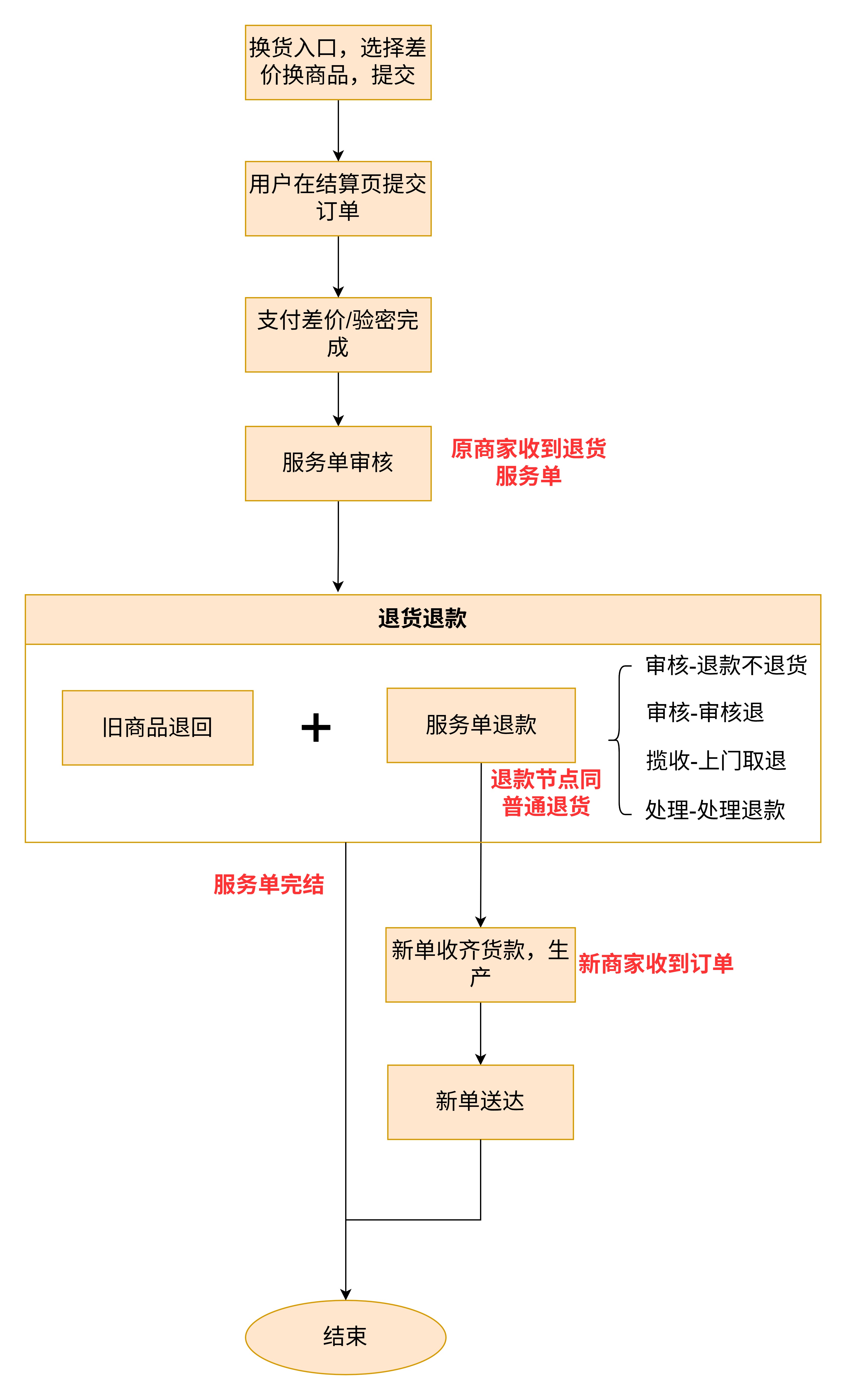 京东宣布上线“差价换”功能：换货可跨类目