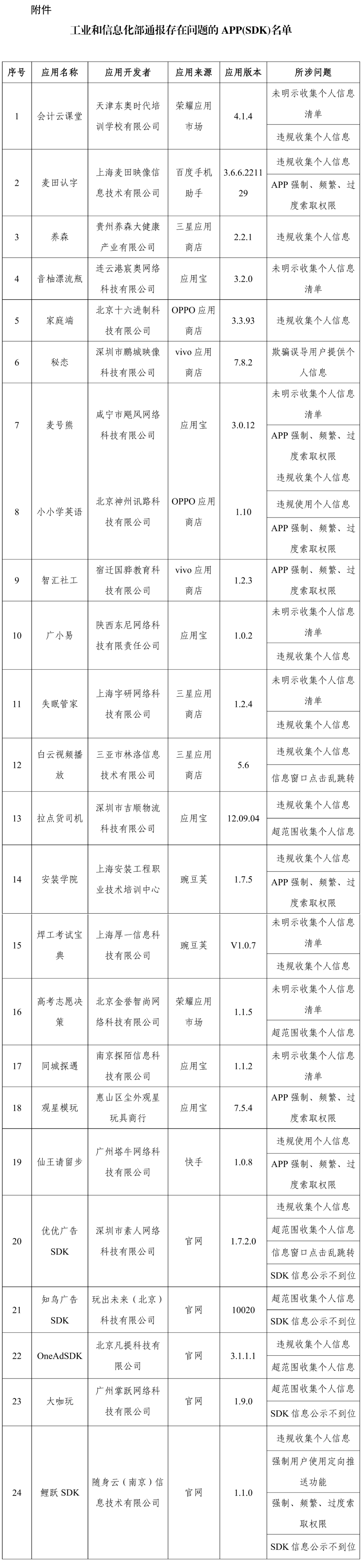 工信部通报 24 款存在侵害用户权益行为