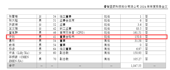 94年电视台主持人，跨界出任近50亿市值上市药企董秘！(图3)