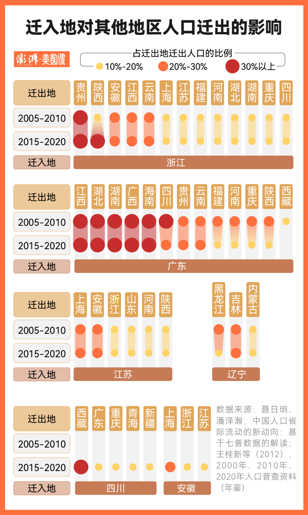 24个省会级城市人口正增长，靠的是什么？(图4)