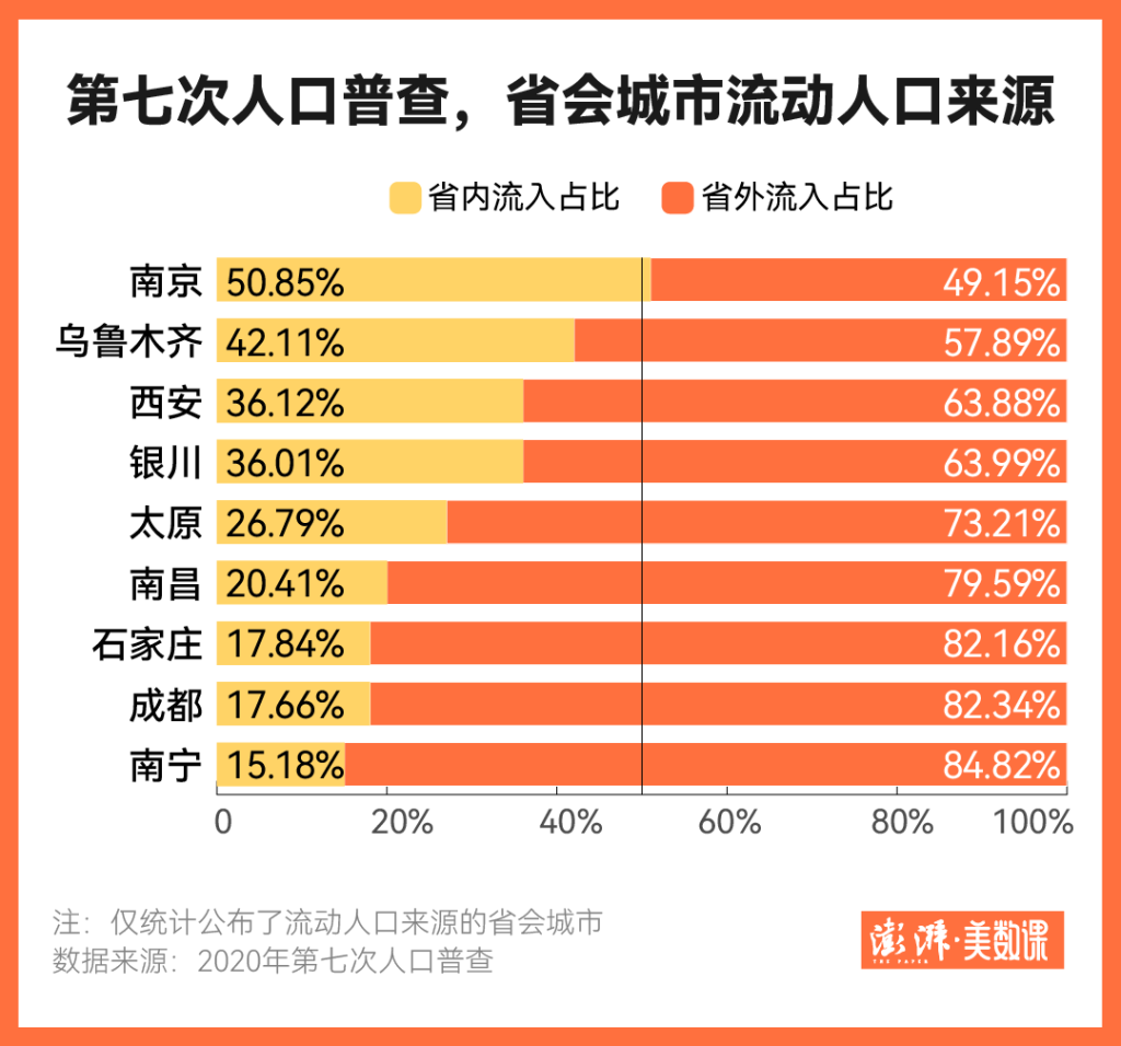 24个省会级城市人口正增长，靠的是什么？(图3)