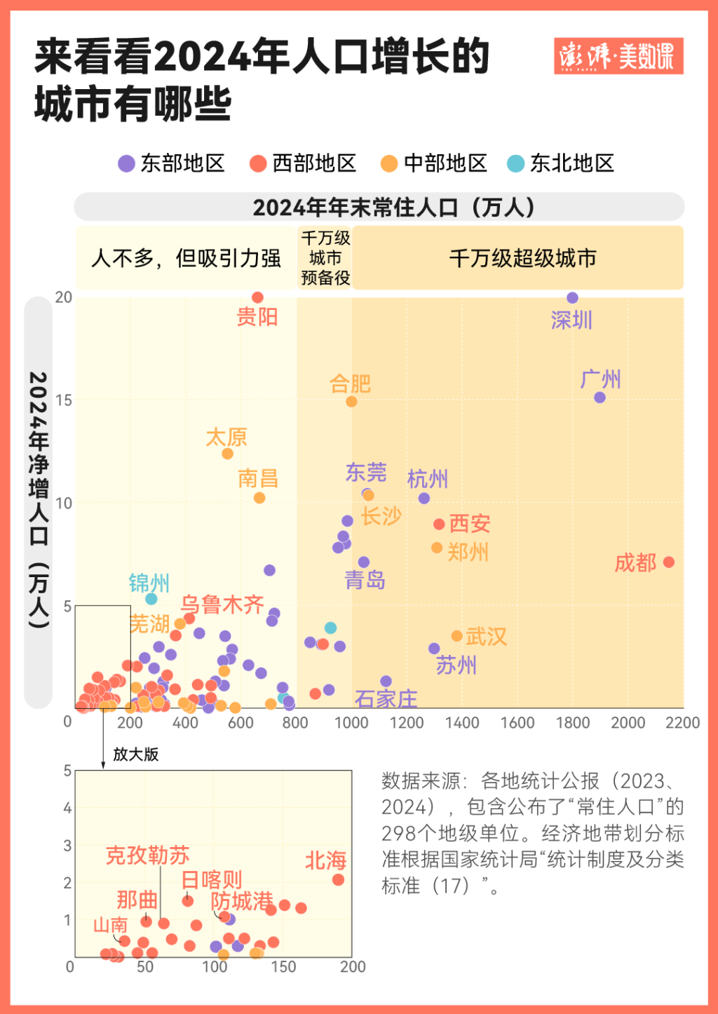 8个省份人口正增长，人从哪里来？