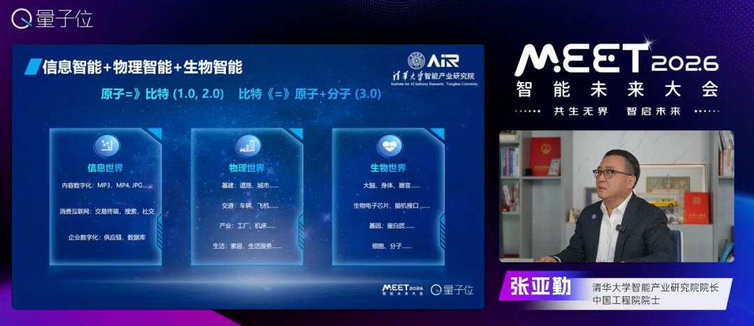 张亚勤院士:基础大模型最终不超过 10 个,十年后机器人比人多(图2) 张亚勤院士:基础大模型最终不超过 10 个,十年后机器人比人多(图2)