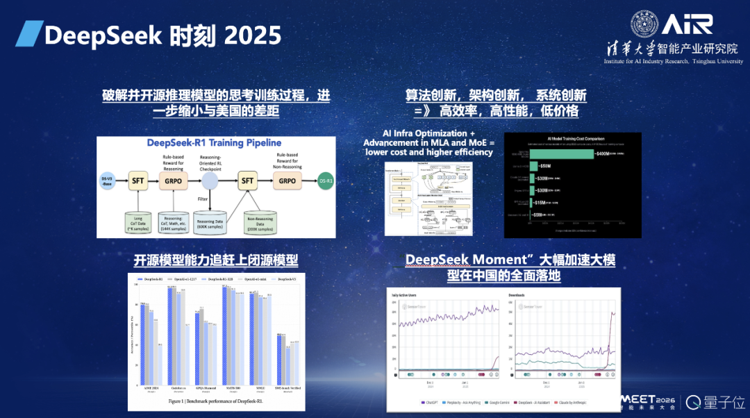 张亚勤院士:基础大模型最终不超过 10 个,十年后机器人比人多(图3) 张亚勤院士:基础大模型最终不超过 10 个,十年后机器人比人多(图3)