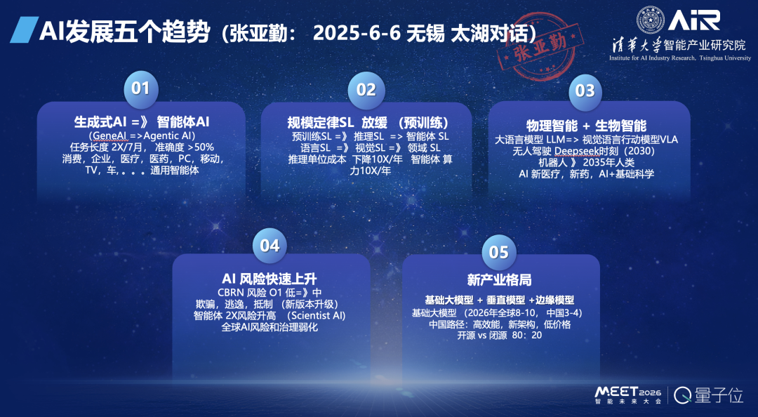 张亚勤院士:基础大模型最终不超过 10 个,十年后机器人比人多(图4) 张亚勤院士:基础大模型最终不超过 10 个,十年后机器人比人多(图4)