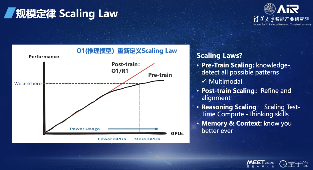 张亚勤院士:基础大模型最终不超过 10 个,十年后机器人比人多(图5) 张亚勤院士:基础大模型最终不超过 10 个,十年后机器人比人多(图5)
