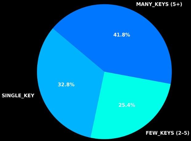 安全公司调查全球最大容器镜像库 Dock