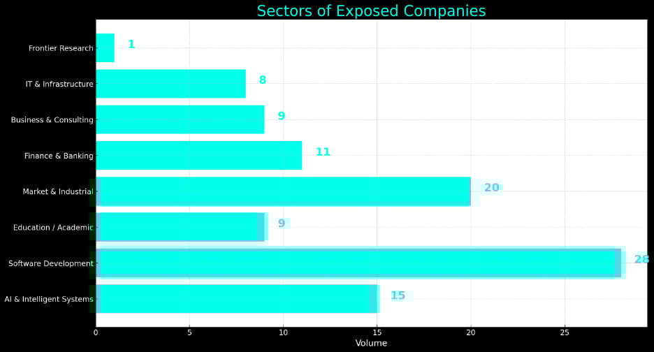 安全公司调查全球最大容器镜像库 Docker Hub,发现 10000+ 镜像泄露敏感密钥(图2) 安全公司调查全球最大容器镜像库 Docker Hub,发现 10000+ 镜像泄露敏感密钥(图2)