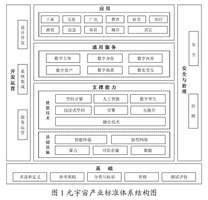 工信部征求意见：到 2028 年初步构建