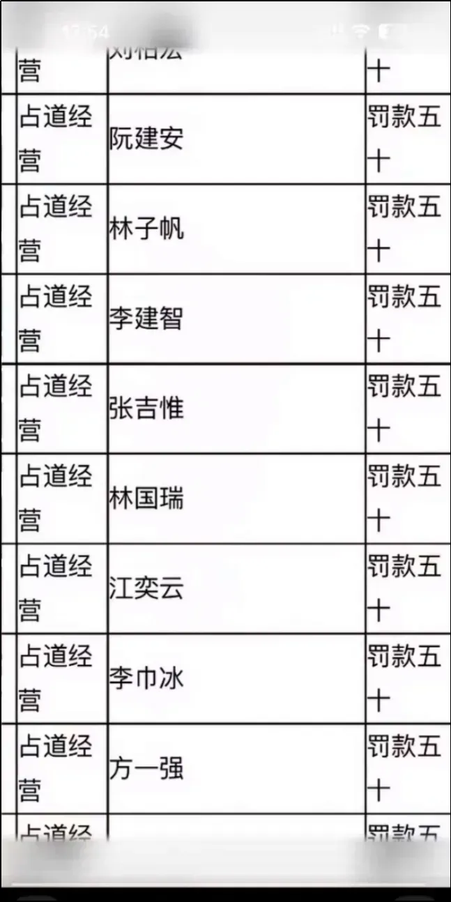 “最忙五人组”套取500万，免职就完了？(图3)