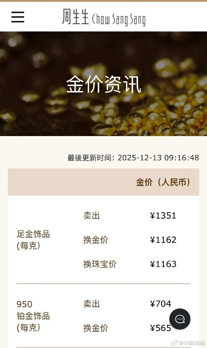 1352元/克！金价继续疯涨(图1)