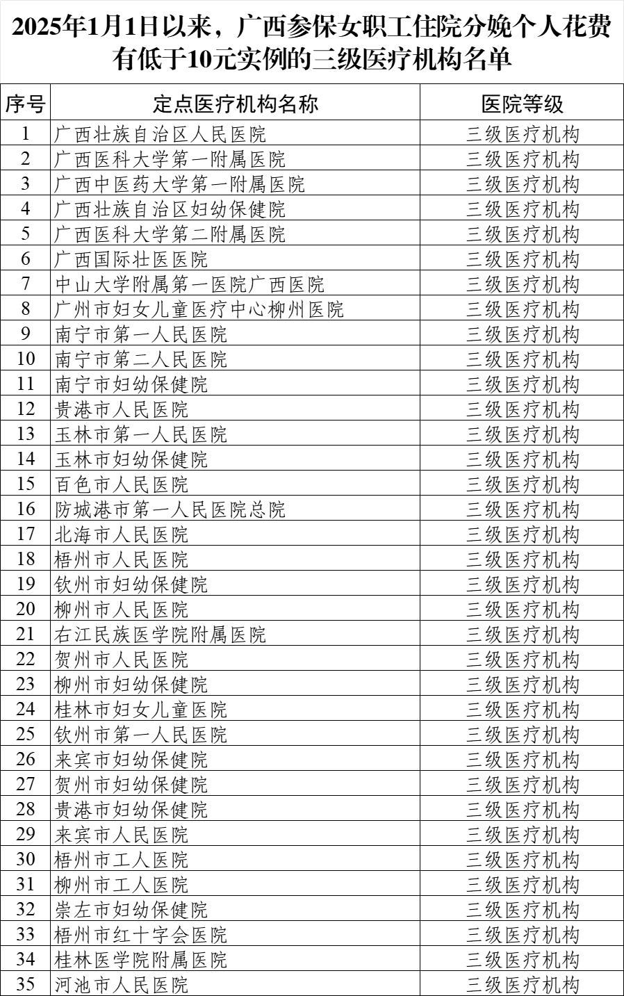 “生娃不花钱”明年落地,国家医保局连发五文(图2) “生娃不花钱”明年落地,国家医保局连发五文(图2)