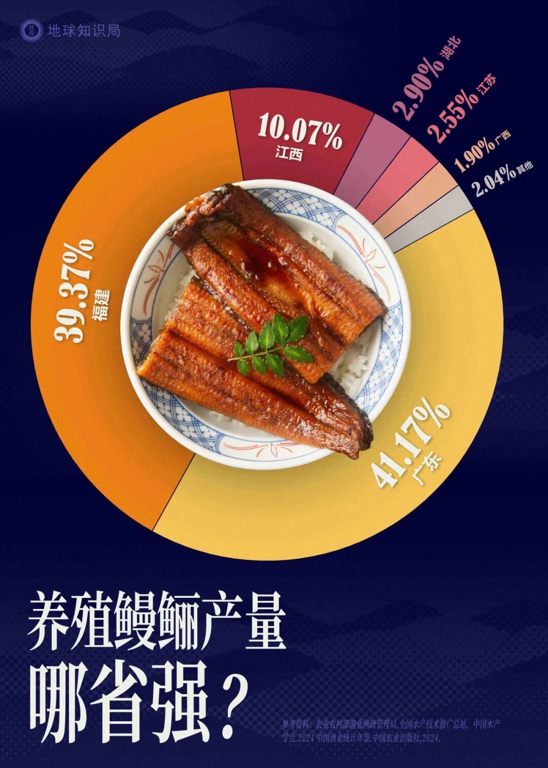 中国的鳗，快被日本吃光了？(图6)