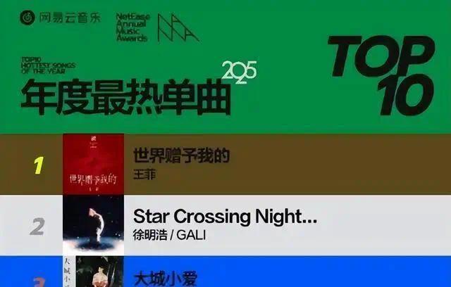 官方发文，高调官宣56岁王菲喜讯，让谢霆锋和整个娱乐圈沉默了(图7)