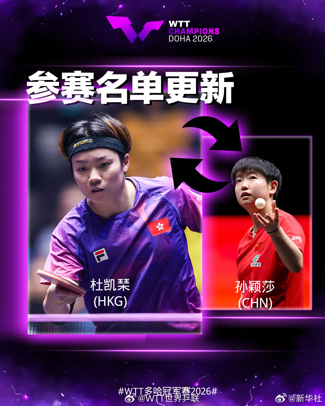 WTT多哈冠军赛:孙颖莎因身体不适退赛(图1) WTT多哈冠军赛:孙颖莎因身体不适退赛(图1)