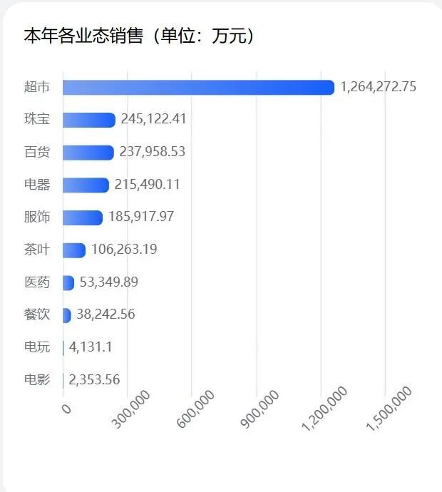 235亿元！胖东来，控速失败
