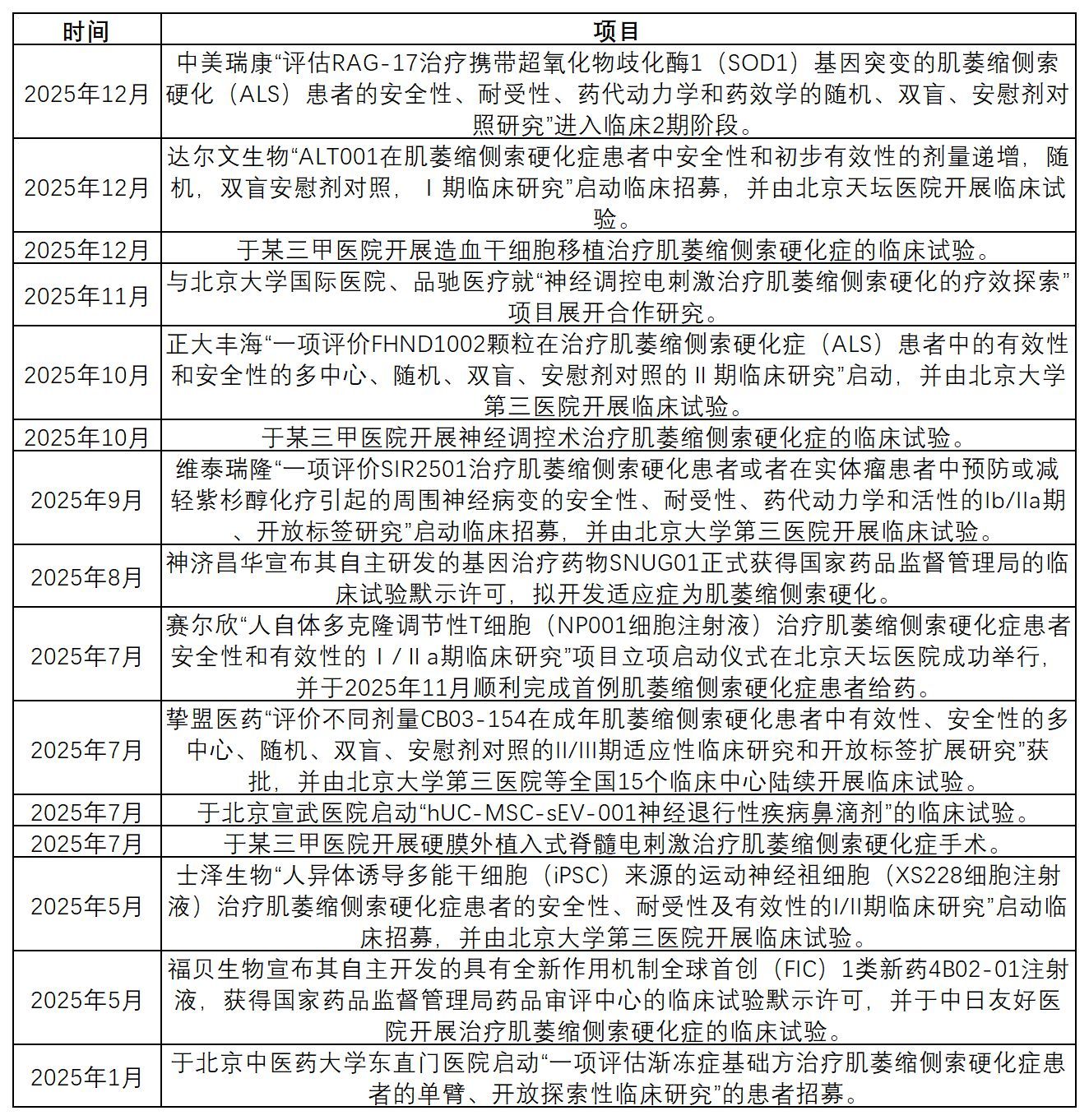 蔡磊：罕见病患者在科研领域的巨大优势被忽略了(图4)